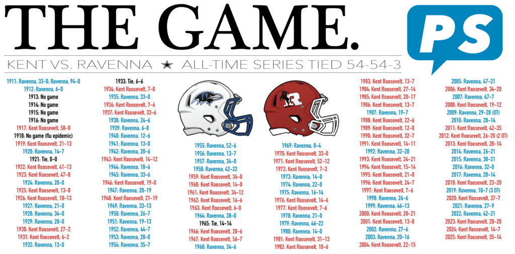 High School Football Central Week 10